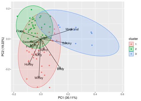 Dimensionality of Visible Data .